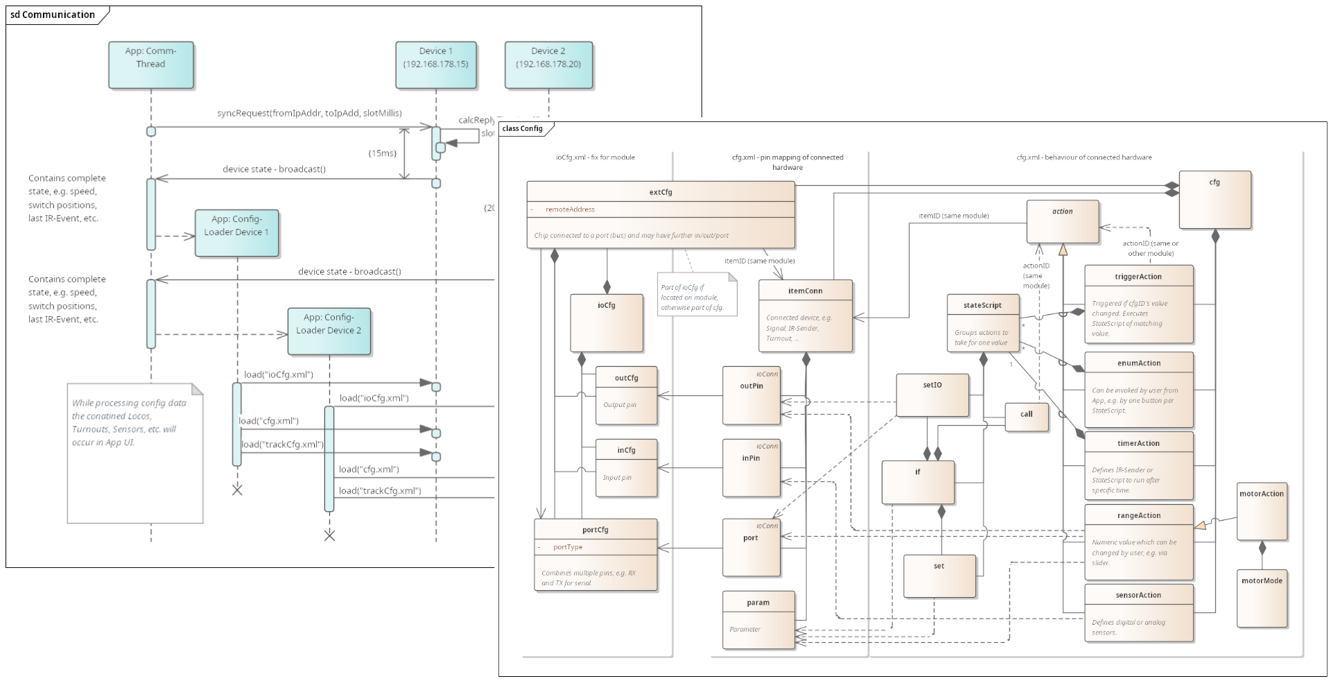 Klasendiagramm