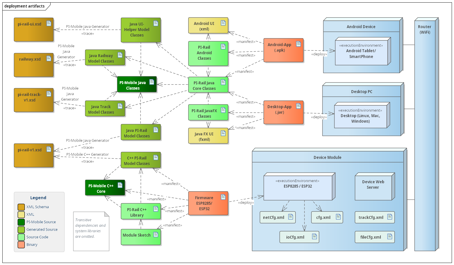 Deploymentdiagramm